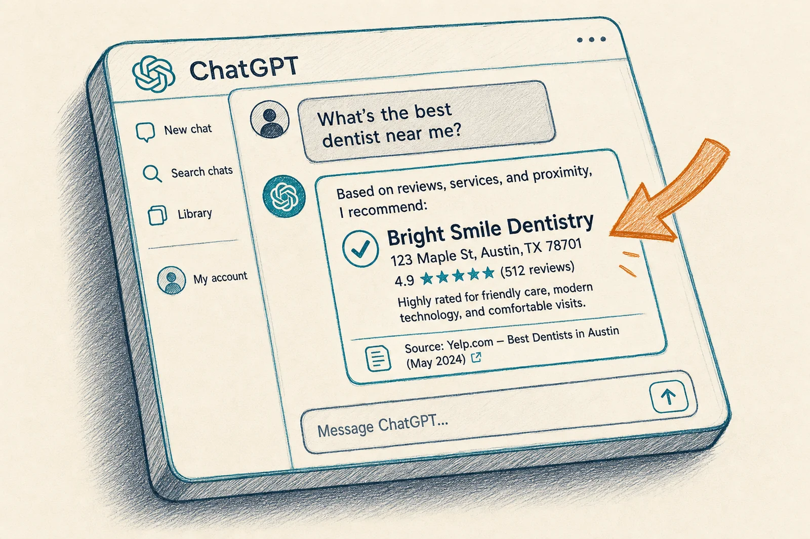 A hand-drawn ChatGPT interface recommending Bright Smile Dentistry with 4.9 stars and 512 reviews.